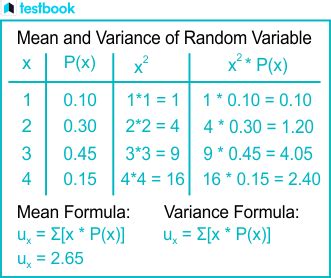 Image result for Variance of Compound Random Variable
