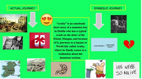 Toradh íomhá ar Visual Essay Project