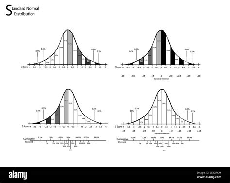 Image result for Normal Distribution Standard Diviation