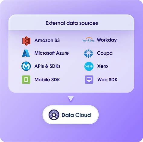 Image result for Salesforce Platform Data Structure