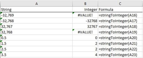 Image result for Converting From String to Integer