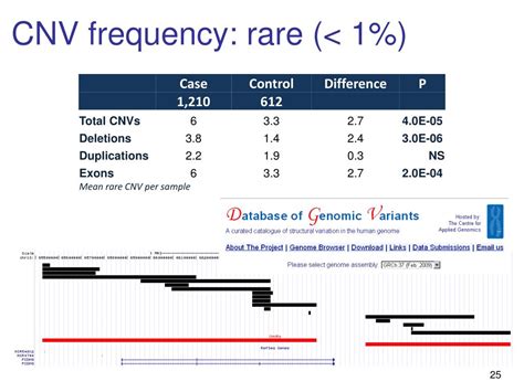 Toradh íomhá ar Copy Number Variation in Cancer Example