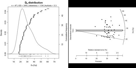 تصویر کا نتیجہ برائے Overdispersion Example