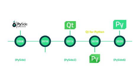 Image result for What Is Qt Python