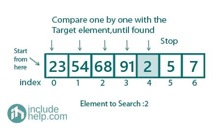 Image result for Linear Search in Python Programming Easy