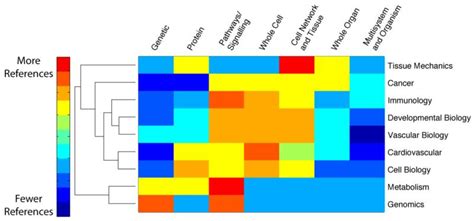 Image result for Complex System Multiscale