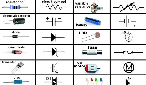Image result for Common Electrical Components
