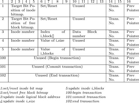 Database File Layout に対する画像結果