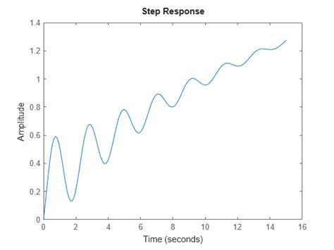 Image result for Step System Graph
