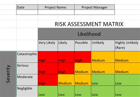 Image result for How Categorize Project Risk Software Development Rbs