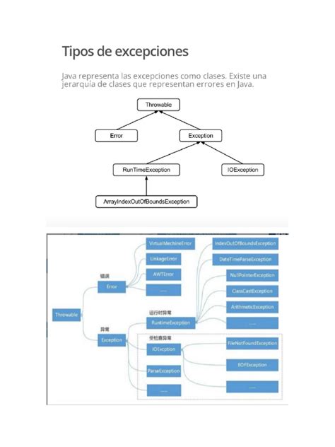 Image result for THROWABLE Hierarchy