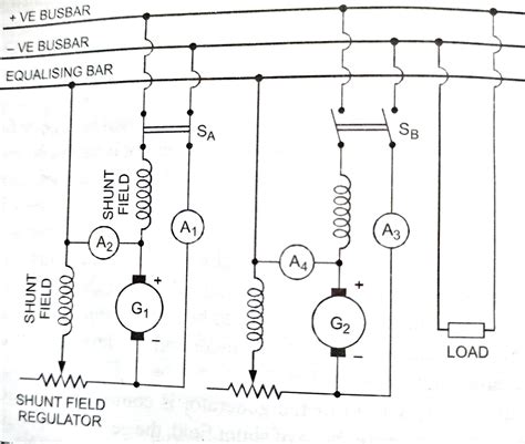 Multiple Generators in Parallel に対する画像結果