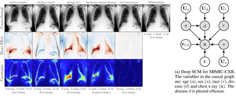 Afbeeldingsresultaten voor Probabilistic Causal Graph