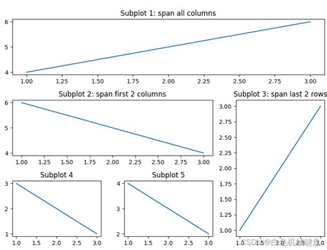 Image result for Matplotlib GridSpec Color