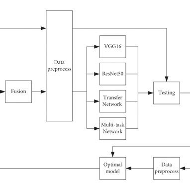 Data Preprocessing in Machine Learning Block Diagram に対する画像結果