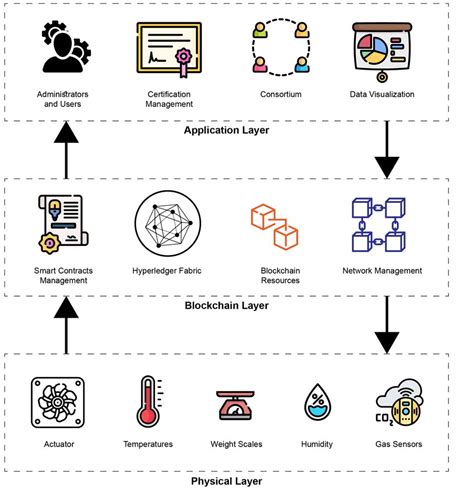 Image result for SBI Protocol Stack