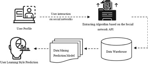 Data Model Learning に対する画像結果