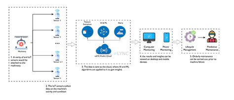 Applications of Machine Learning I Structural Engineering に対する画像結果