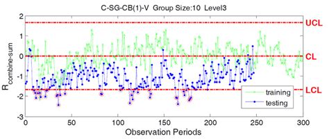Sample of Control Chart with Linear Result に対する画像結果