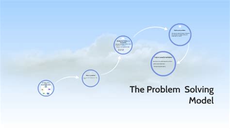 Image result for Problem Solving Model in Personal Identity