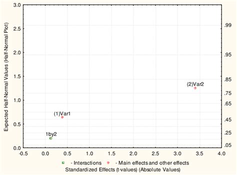 Probability Graph Simple に対する画像結果