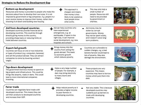 Development Gap Geography Cartoon에 대한 이미지 결과