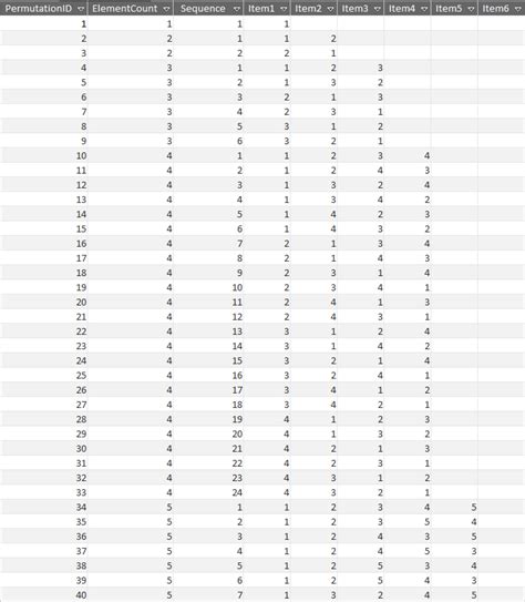 Image result for Random Permutations Table