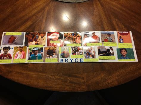 Image result for Elementary Timeline Project