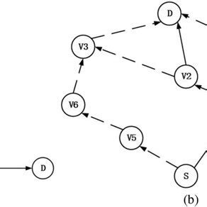 Toradh íomhá ar Graph Routing Table