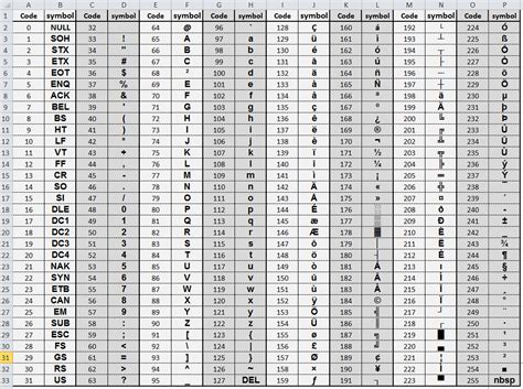 Image result for ASCII Plus/Minus