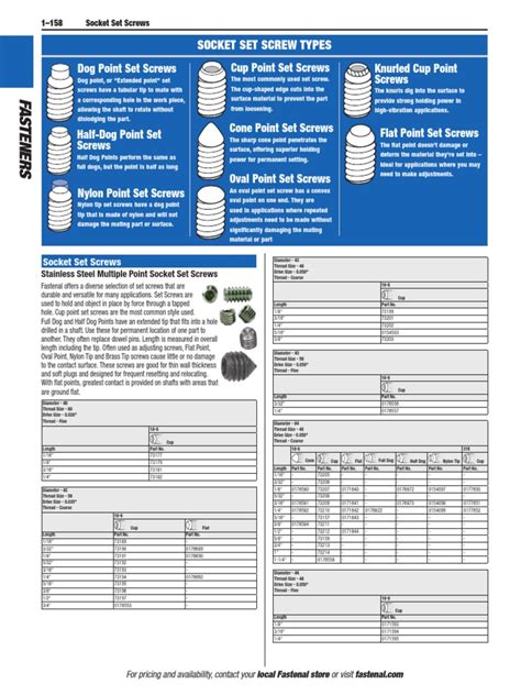Image result for Socket Set Screw Thread Count Sheets Guide.pdf