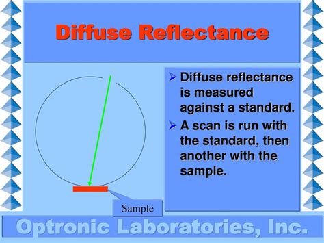 Toradh íomhá ar Diffuse Reflectance CD Sample