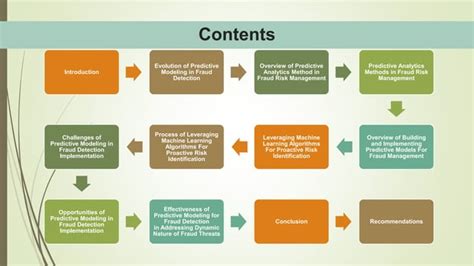 Image result for Observation Period Predictive Modelling Fraud