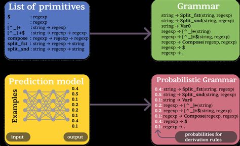 Probabilistic Prediction Model に対する画像結果