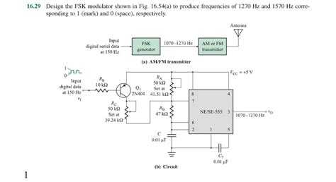 Image result for Design FSK Modulation Ber