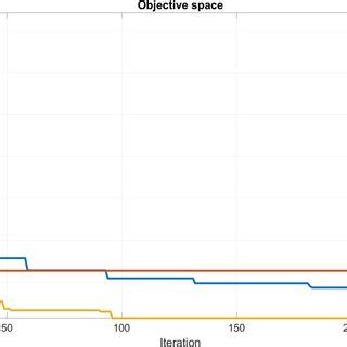 Toradh íomhá ar Convergence Test Pattern