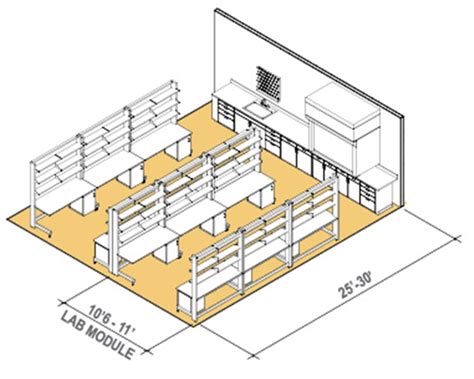 Image result for Shellito Lab Module 15