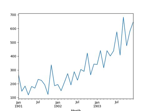 Image result for Graph Discrete Non-Function