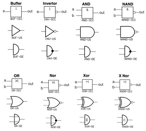 Image result for Logic Symbols