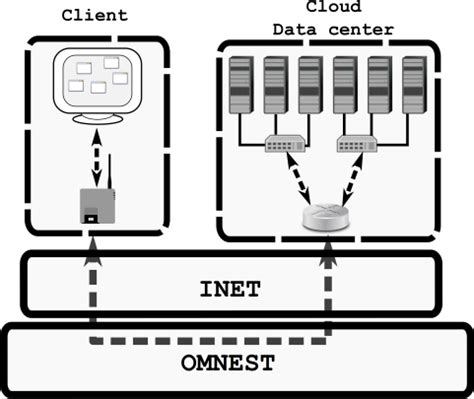 Image result for High Level Software Diagram