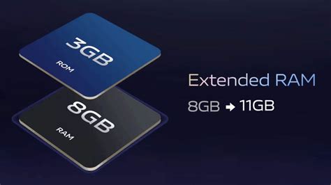 Image result for Virtual RAM Mobile