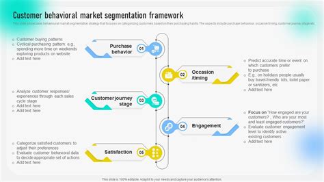 Image result for Behavioral Customer Segmentation