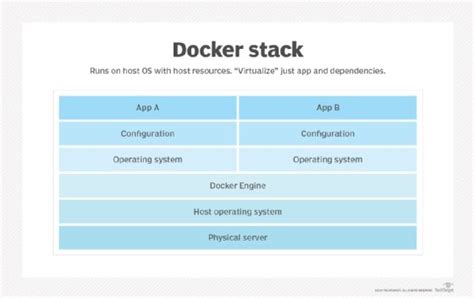 Image result for SW Stack Diagram