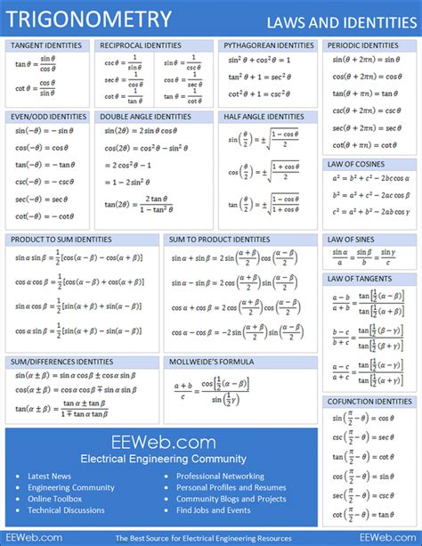 Basic Calu Rules ਲਈ ਪ੍ਰਤੀਬਿੰਬ ਨਤੀਜਾ
