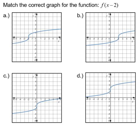 Image result for Transformations Pre-Calc