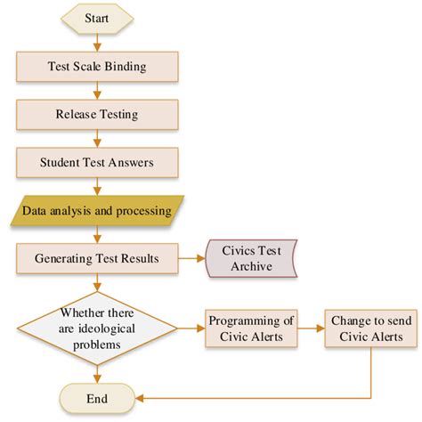 Afbeeldingsresultaten voor Module Flow Computer
