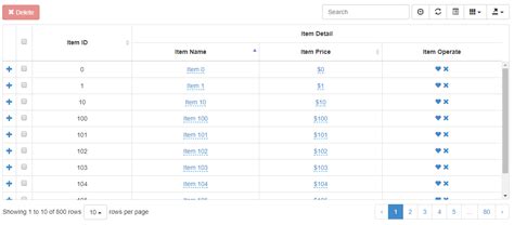 Table Using Bootstrap に対する画像結果