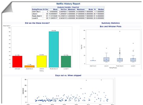 SAS Output Samples に対する画像結果