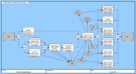 Image result for Functional Flow Block Diagram