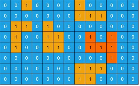 DFS vs BFS Graph に対する画像結果